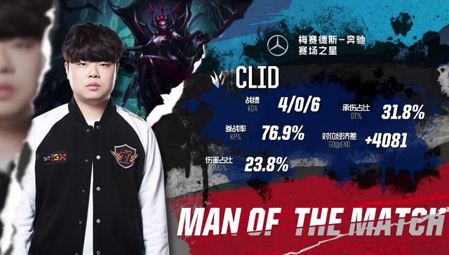 第七周德莱文的BP率为34.2%，TES-Jackeylove是唯一取胜的选手